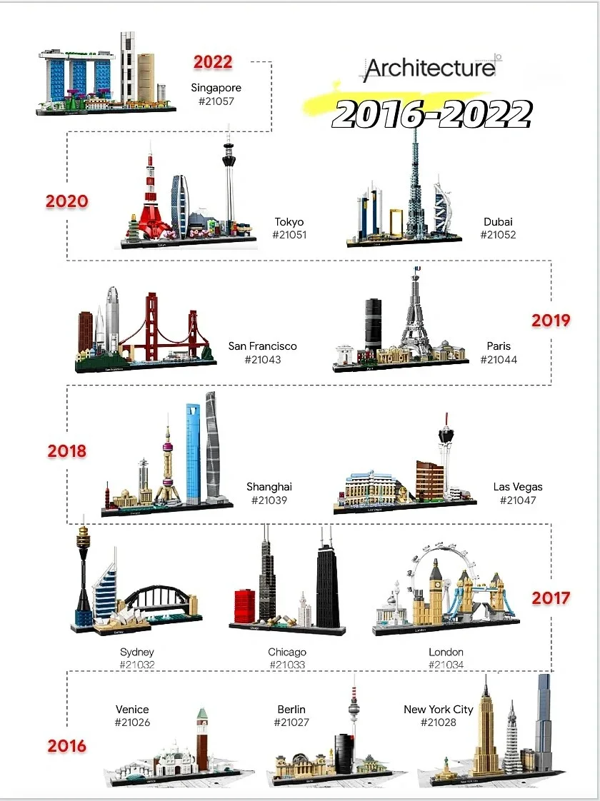 13セットの都市模型 21043 21026 ビルディングブ - Lego Set Technic のレビューと価格